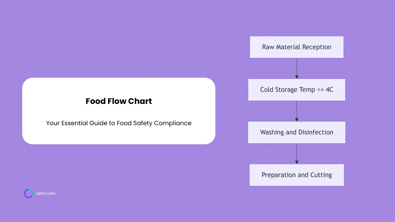 Food Flow Chart: Your Essential Guide